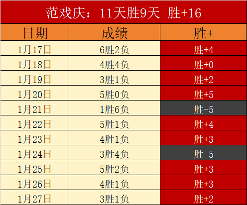 字母哥,得分难挽败,球队战绩低,8波足球比分,8波体育即时比分,8波体育比分网,比分直播