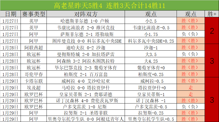 小基恩意甲,轰入,超越罗西成,8波足球比分,8波体育即时比分,8波体育比分网,比分直播