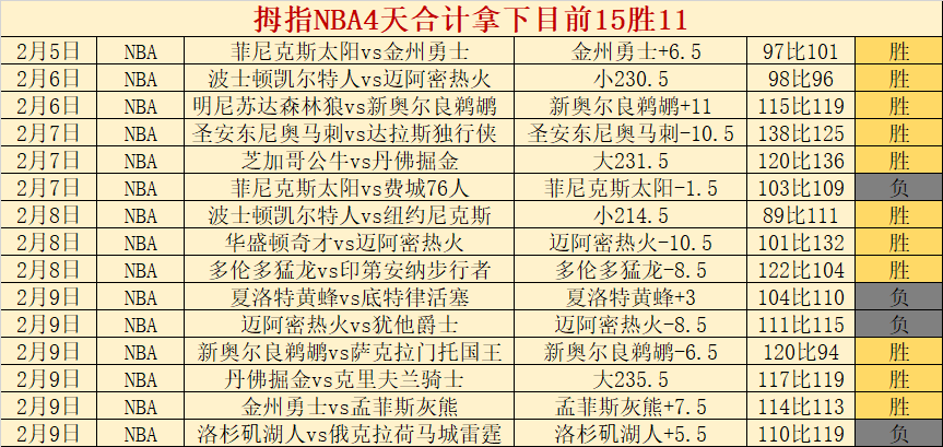 埃里克森加,盟阿贾克斯,有望,8波足球比分,8波体育即时比分,8波体育比分网,比分直播