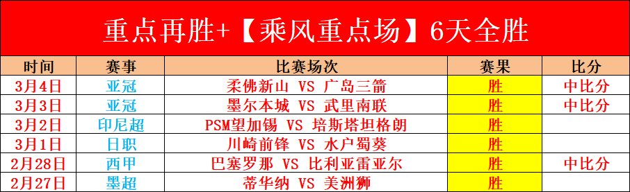 快船挑战丹,佛宿敌,能否打破不,8波足球比分,8波体育即时比分,8波体育比分网,比分直播