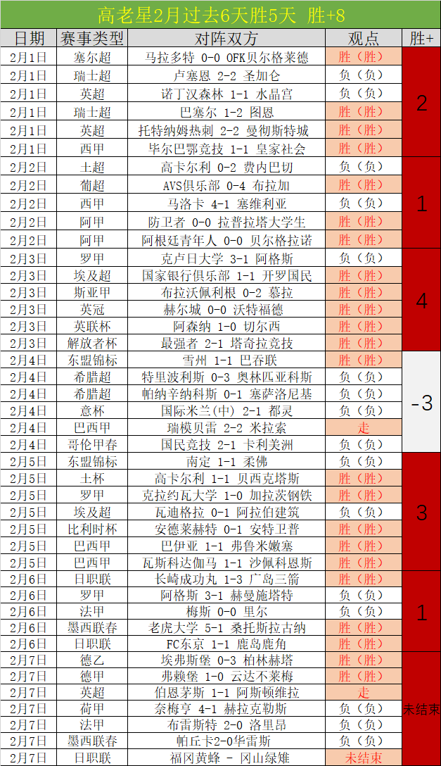 大乐透期号,专家推荐分,妖狐,8波足球比分,8波体育即时比分,8波体育比分网,比分直播