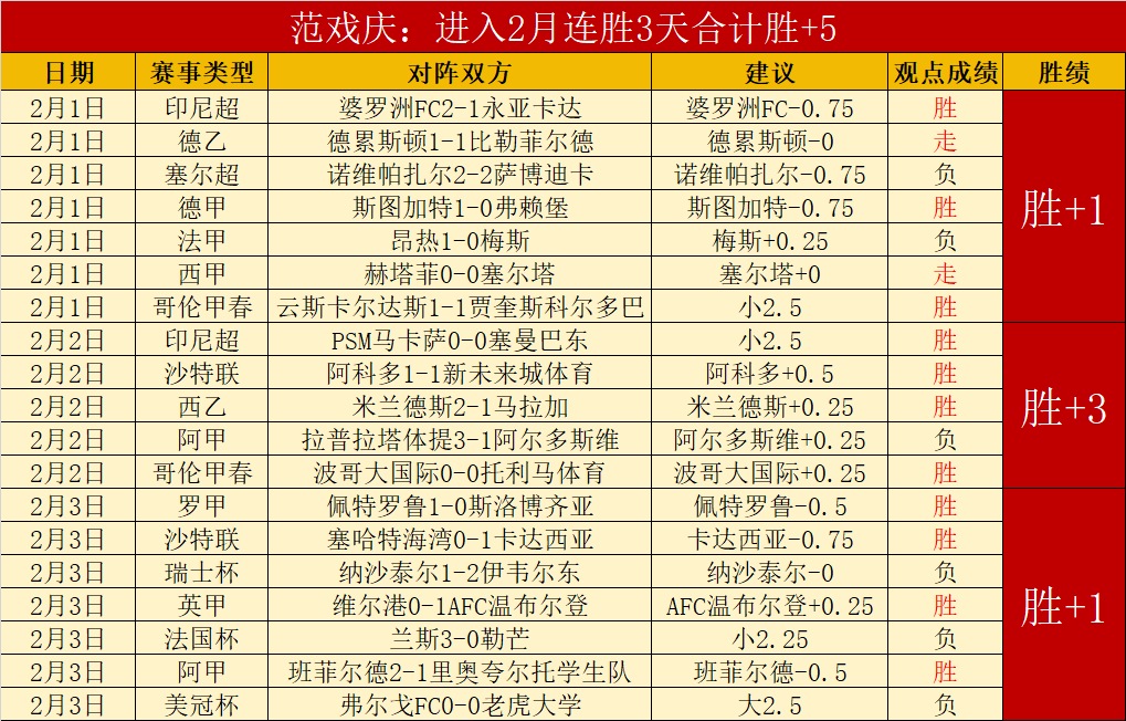 大乐透期号,专家推荐分,马拉多特主,8波足球比分,8波体育即时比分,8波体育比分网,比分直播