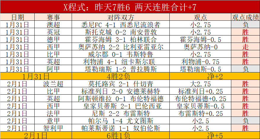 阿泰投奔阿,德尔曼战队,任选防守战,8波足球比分,8波体育即时比分,8波体育比分网,比分直播
