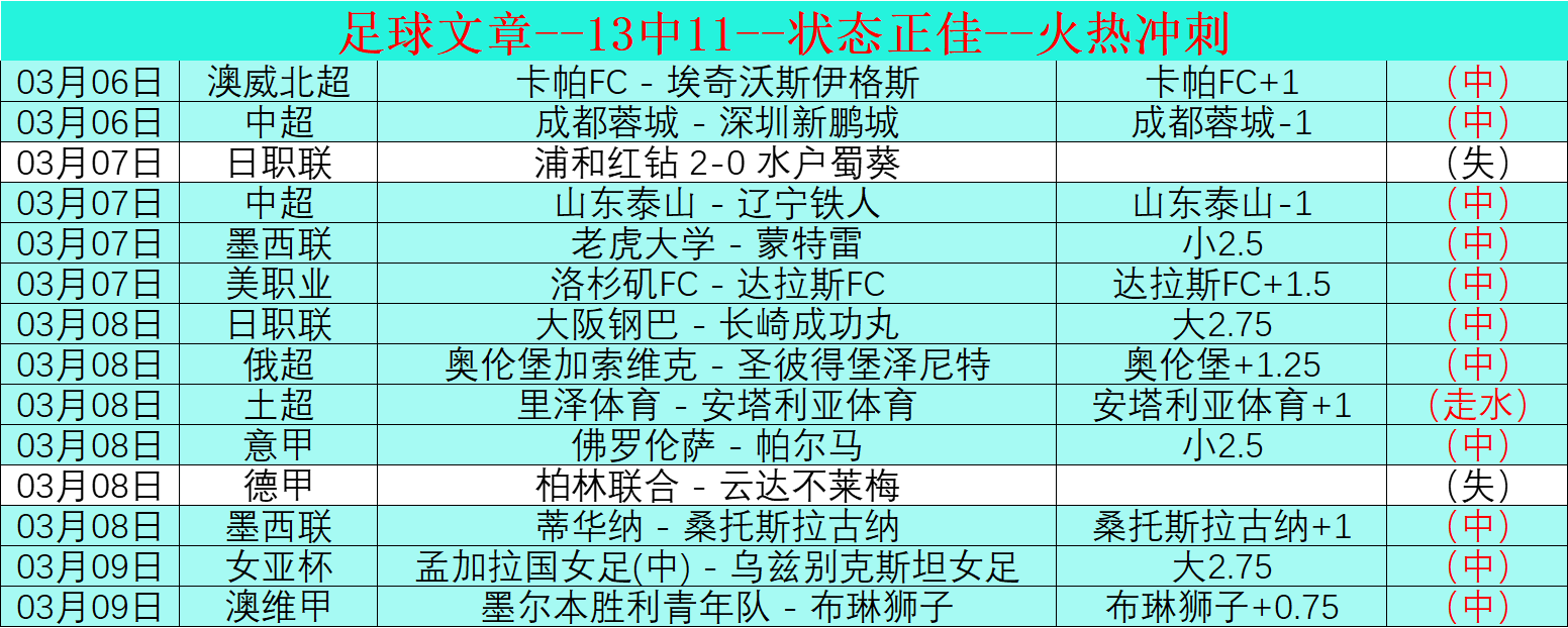 大乐透期号,专家质合分,析推荐,8波足球比分,8波体育即时比分,8波体育比分网,比分直播