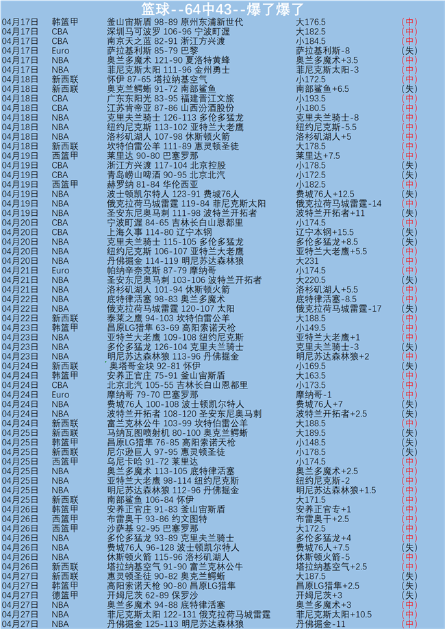 谭龙有望发,声助国足首,力争晋级,8波足球比分,8波体育即时比分,8波体育比分网,比分直播