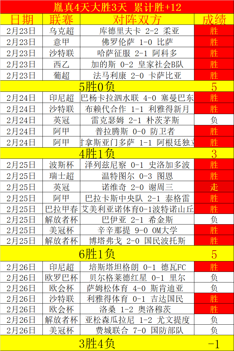 大乐透期号,专家推荐解,攻防疑点与,8波足球比分,8波体育即时比分,8波体育比分网,比分直播