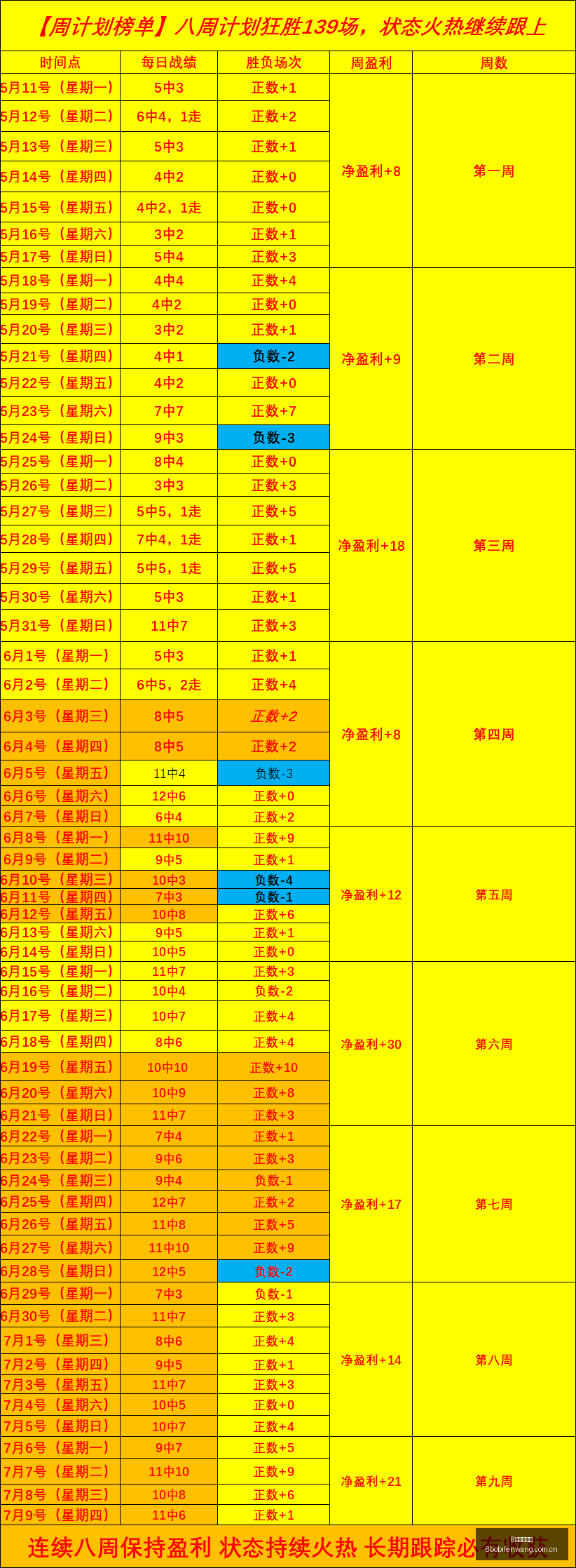 波足球比分,8波足球比分,8波体育即时比分,8波足球比分,8波体育即时比分,8波体育比分网,比分直播