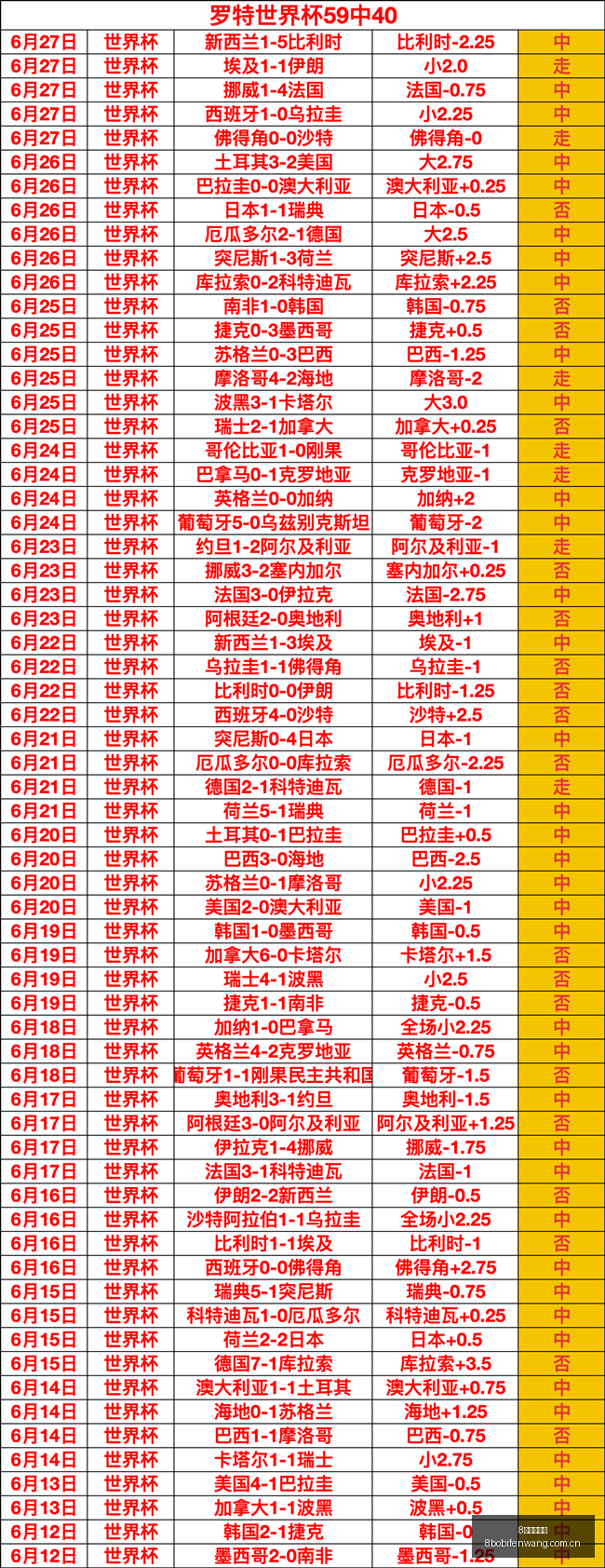 波足球比分,8波足球比分,8波体育即时比分,8波足球比分,8波体育即时比分,8波体育比分网,比分直播