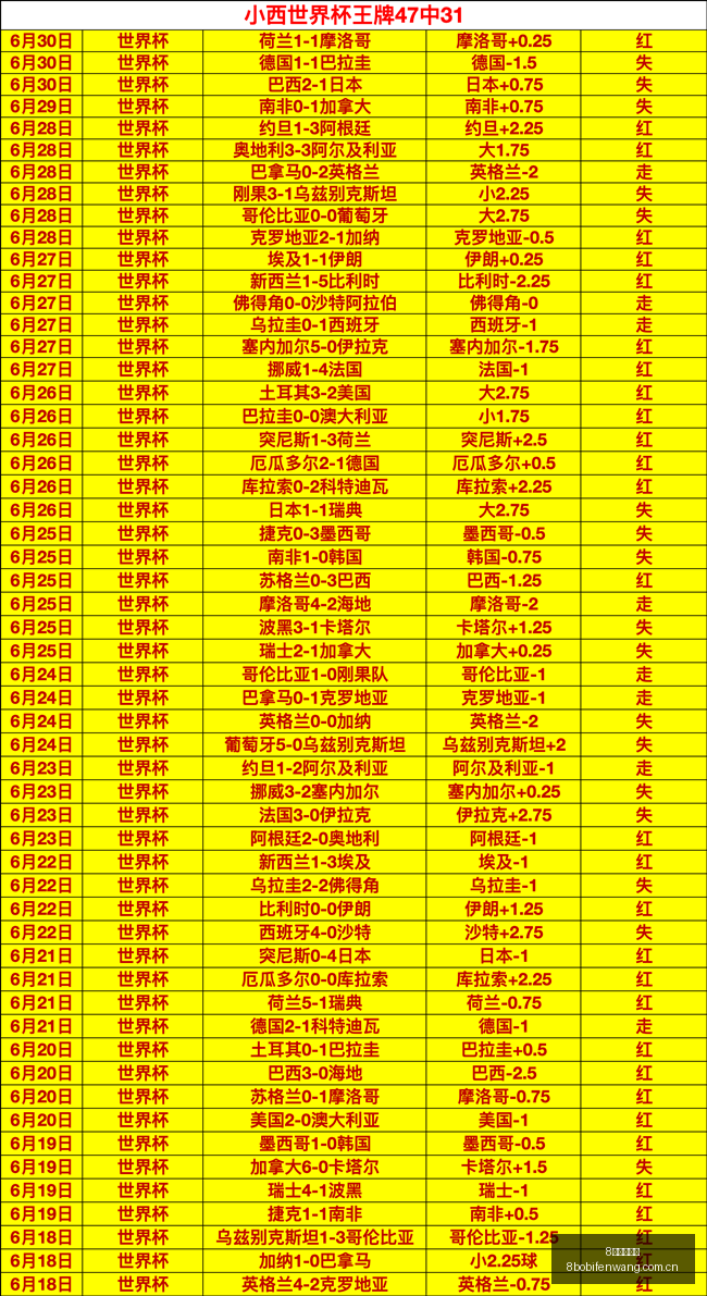 波足球比分,8波足球比分,8波体育即时比分,8波足球比分,8波体育即时比分,8波体育比分网,比分直播