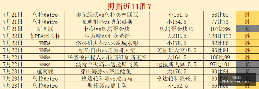 波足球比分,8波足球比分,8波体育即时比分,8波足球比分,8波体育即时比分,8波体育比分网,比分直播