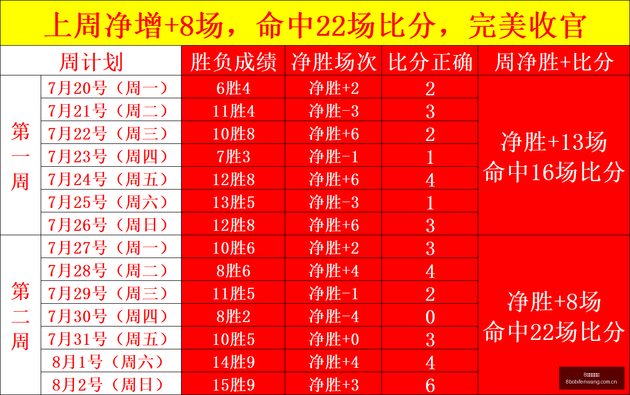 波足球比分,8波足球比分,8波体育即时比分,8波足球比分,8波体育即时比分,8波体育比分网,比分直播