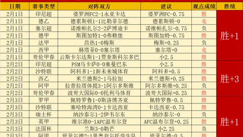 世亚预四连胜：历史交锋全胜解析与状态之谜
